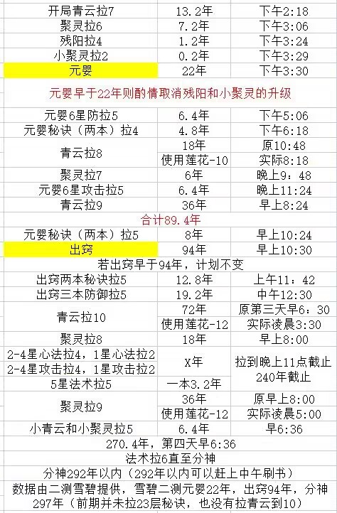 太夸张了